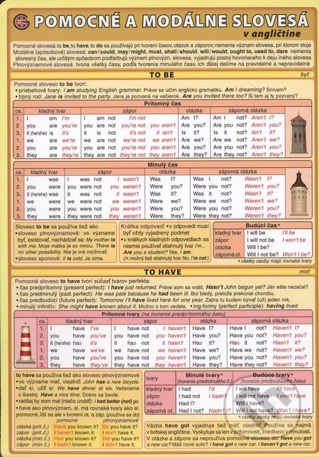 Pomocné a modálne slovesá v angličtine-Petr Kupka a kolektív